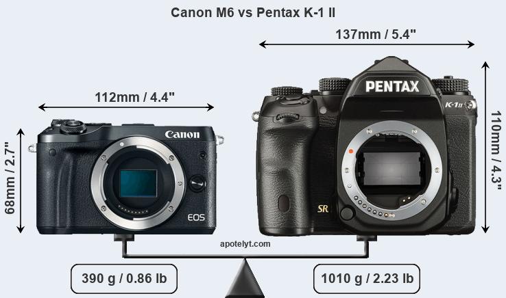 Size Canon M6 vs Pentax K-1 II