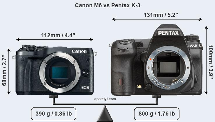 Size Canon M6 vs Pentax K-3