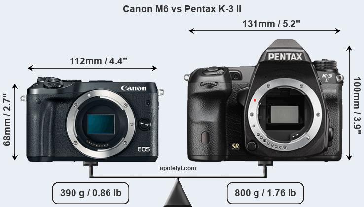 Size Canon M6 vs Pentax K-3 II