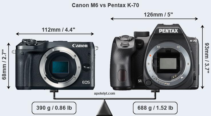 Size Canon M6 vs Pentax K-70