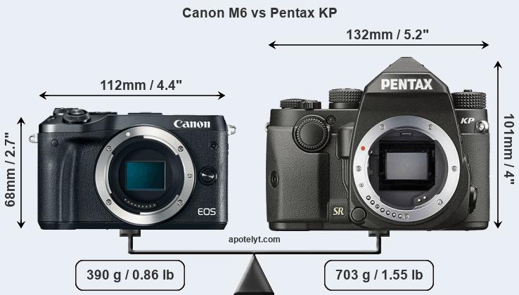 Size Canon M6 vs Pentax KP