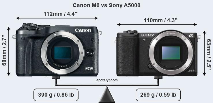 Size Canon M6 vs Sony A5000