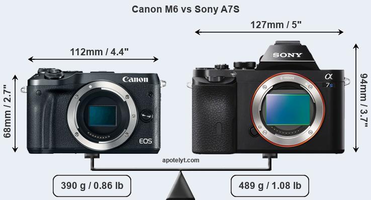 Size Canon M6 vs Sony A7S