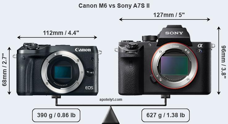 Size Canon M6 vs Sony A7S II