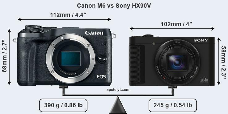 Size Canon M6 vs Sony HX90V