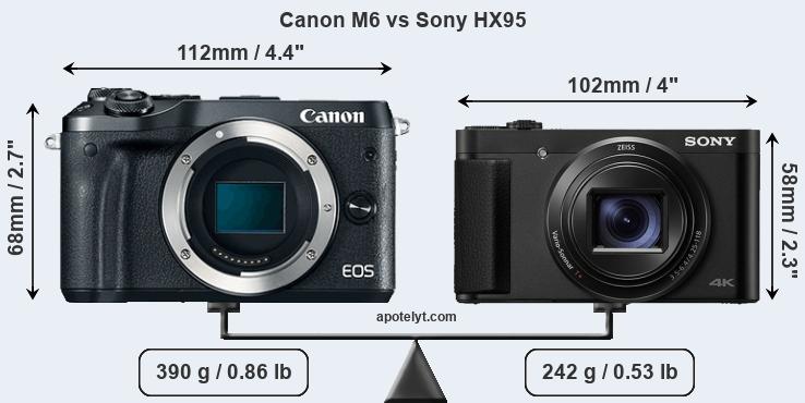 Size Canon M6 vs Sony HX95