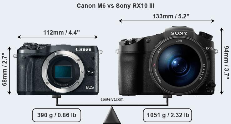 Size Canon M6 vs Sony RX10 III