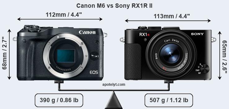 Size Canon M6 vs Sony RX1R II