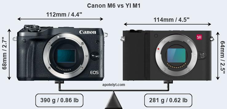 Size Canon M6 vs YI M1