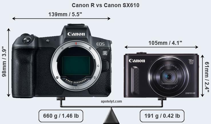 Size Canon R vs Canon SX610