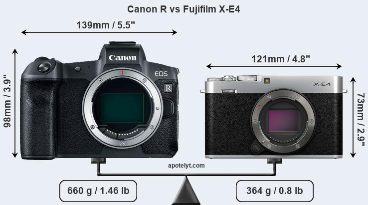 Size Canon R vs Fujifilm X-E4