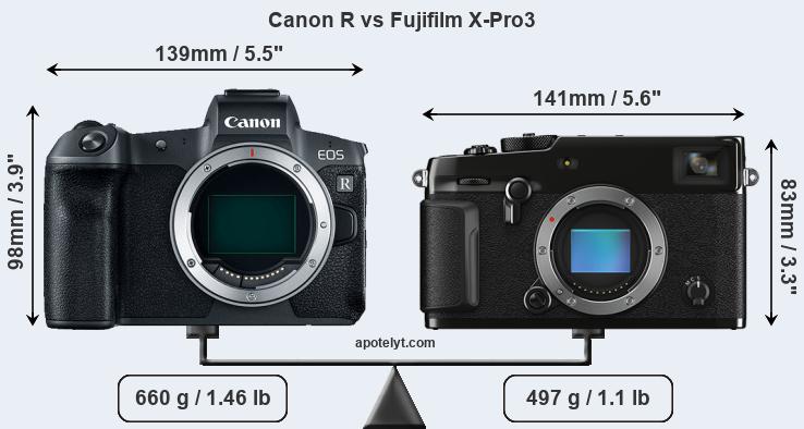 Size Canon R vs Fujifilm X-Pro3