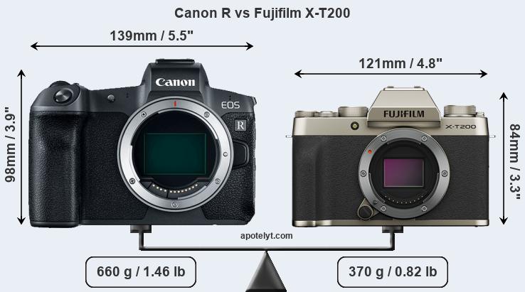 Size Canon R vs Fujifilm X-T200