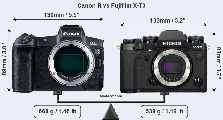 Size Canon R vs Fujifilm X-T3