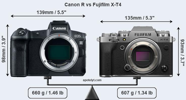 Size Canon R vs Fujifilm X-T4