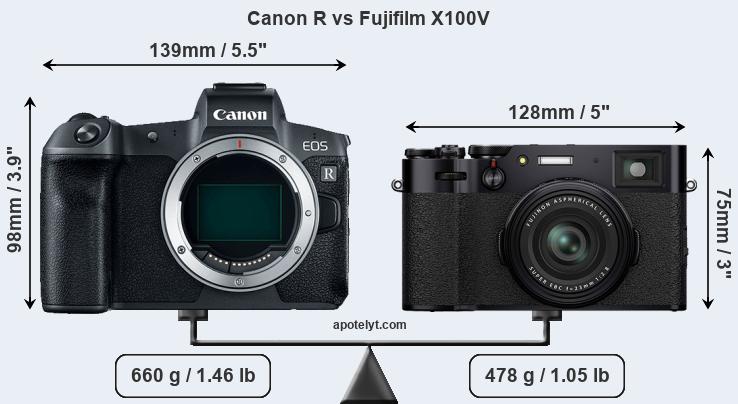Size Canon R vs Fujifilm X100V