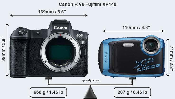 Size Canon R vs Fujifilm XP140