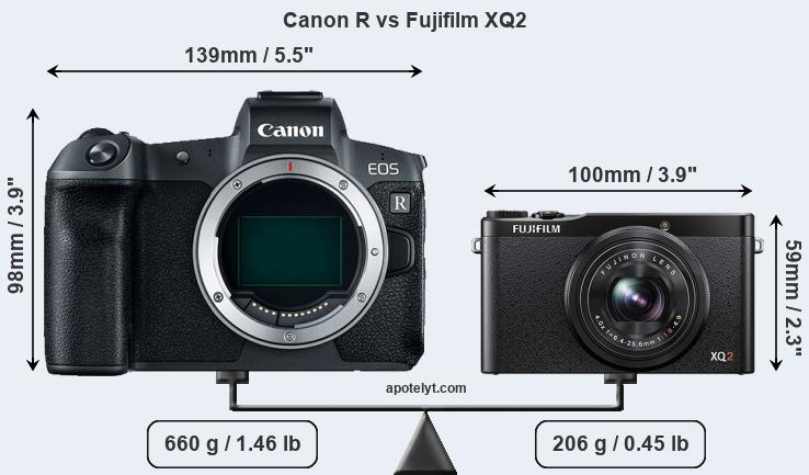 Size Canon R vs Fujifilm XQ2
