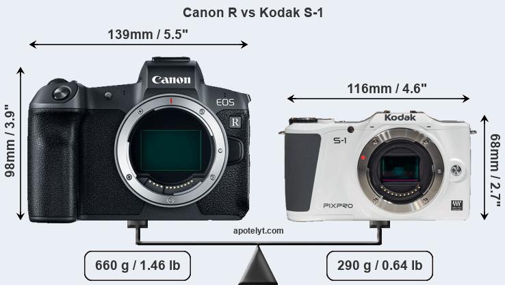 Size Canon R vs Kodak S-1