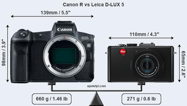 Size Canon R vs Leica D-LUX 5