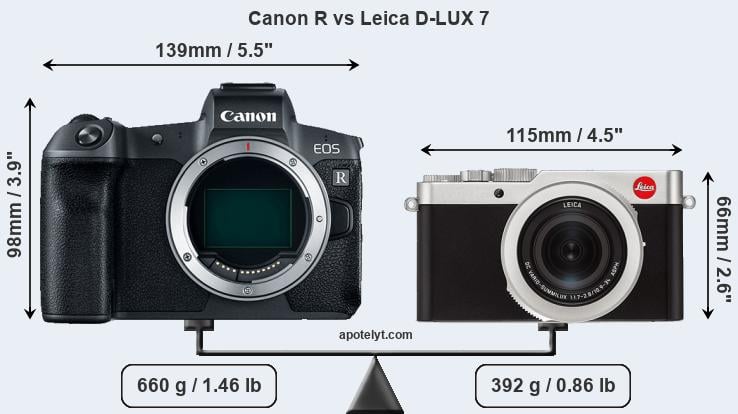 Size Canon R vs Leica D-LUX 7