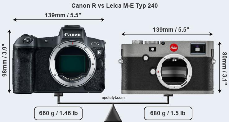 Size Canon R vs Leica M-E Typ 240