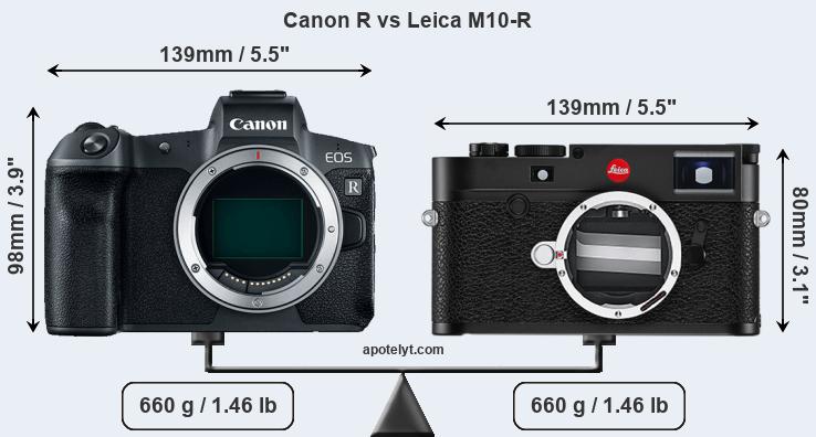 Size Canon R vs Leica M10-R