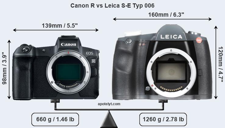 Size Canon R vs Leica S-E Typ 006