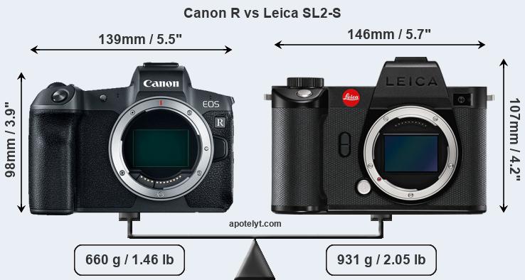 Size Canon R vs Leica SL2-S