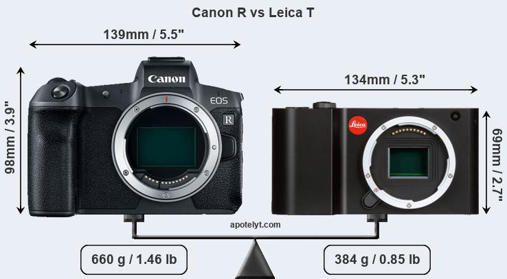 Size Canon R vs Leica T