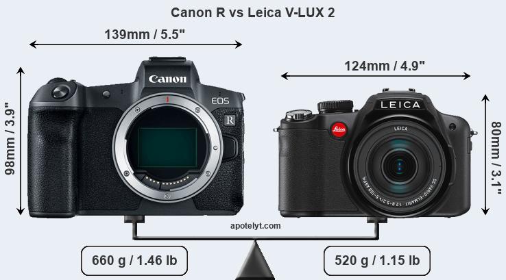 Size Canon R vs Leica V-LUX 2