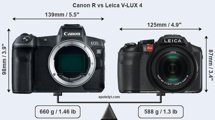 Size Canon R vs Leica V-LUX 4