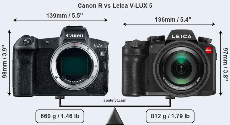 Size Canon R vs Leica V-LUX 5
