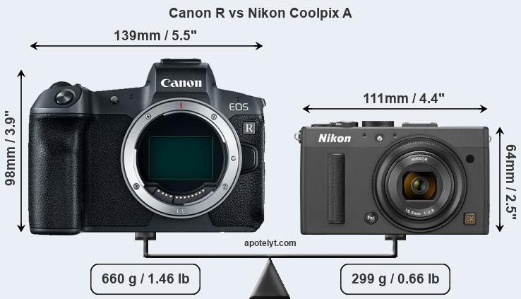 Size Canon R vs Nikon Coolpix A