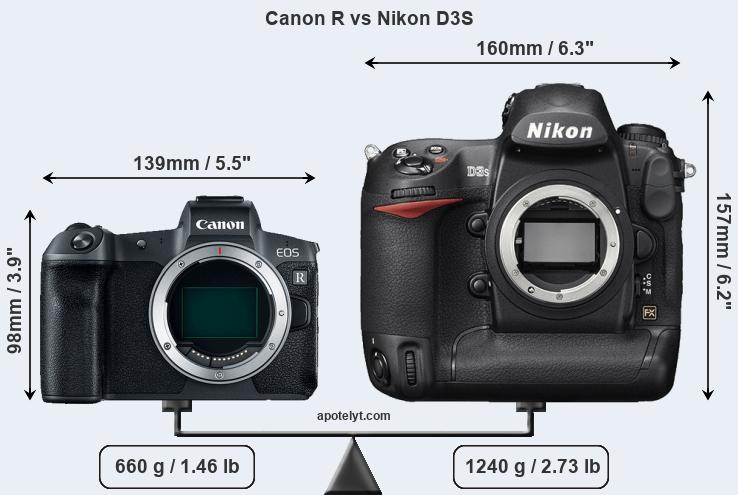 Size Canon R vs Nikon D3S