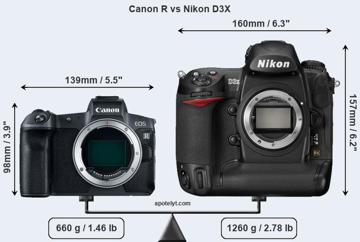 Size Canon R vs Nikon D3X