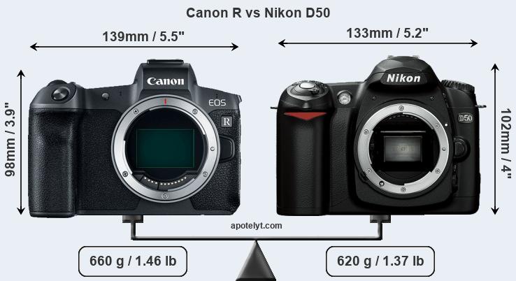Size Canon R vs Nikon D50