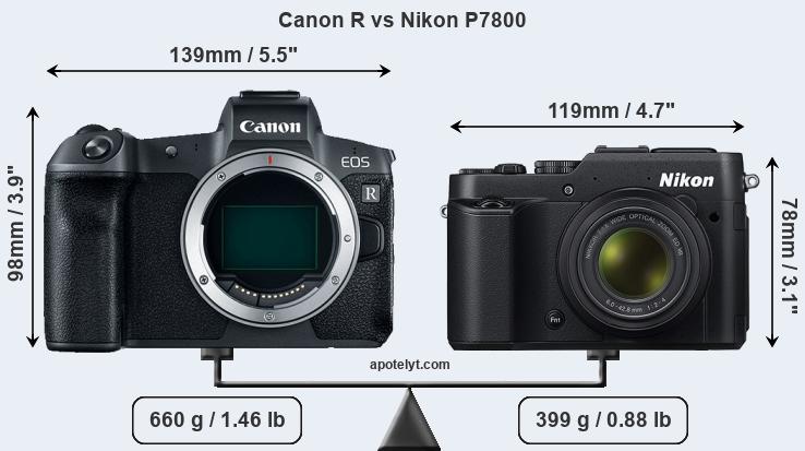 Size Canon R vs Nikon P7800