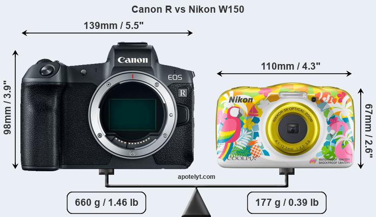 Size Canon R vs Nikon W150