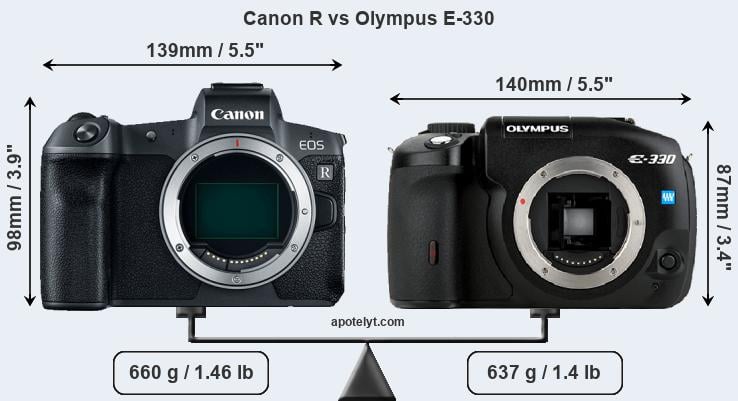 Size Canon R vs Olympus E-330