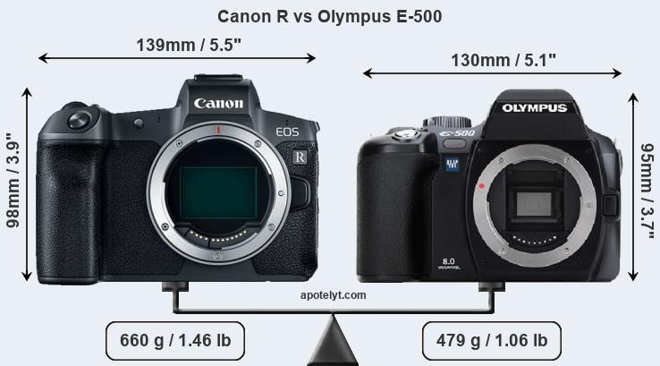 Size Canon R vs Olympus E-500