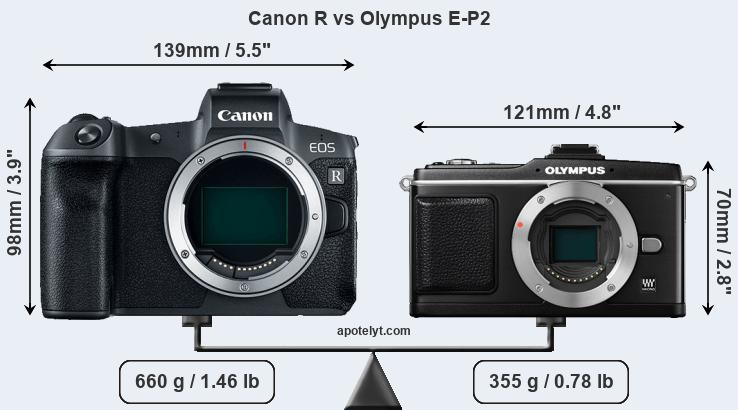 Size Canon R vs Olympus E-P2