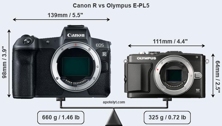 Size Canon R vs Olympus E-PL5