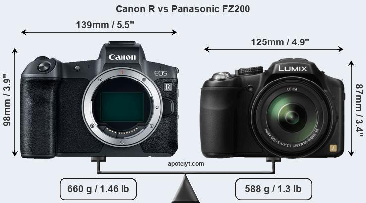 Size Canon R vs Panasonic FZ200