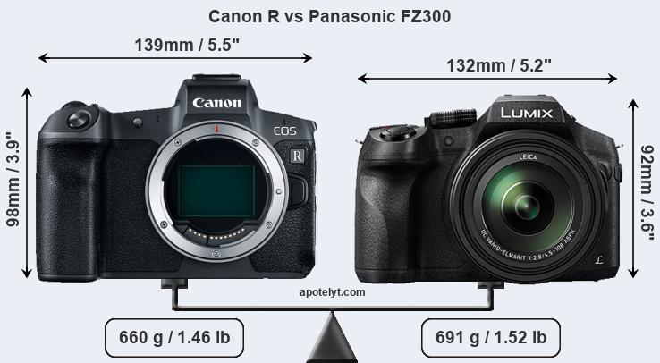 Size Canon R vs Panasonic FZ300