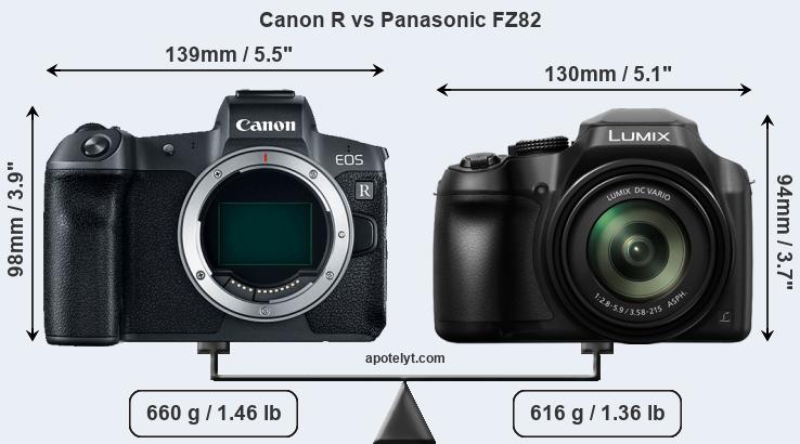 Size Canon R vs Panasonic FZ82