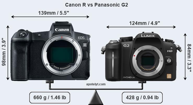 Size Canon R vs Panasonic G2