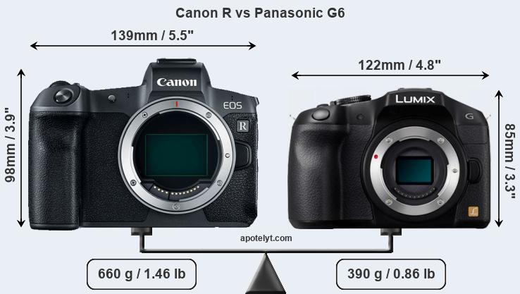 Size Canon R vs Panasonic G6
