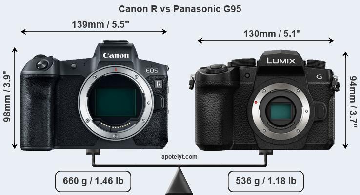 Size Canon R vs Panasonic G95