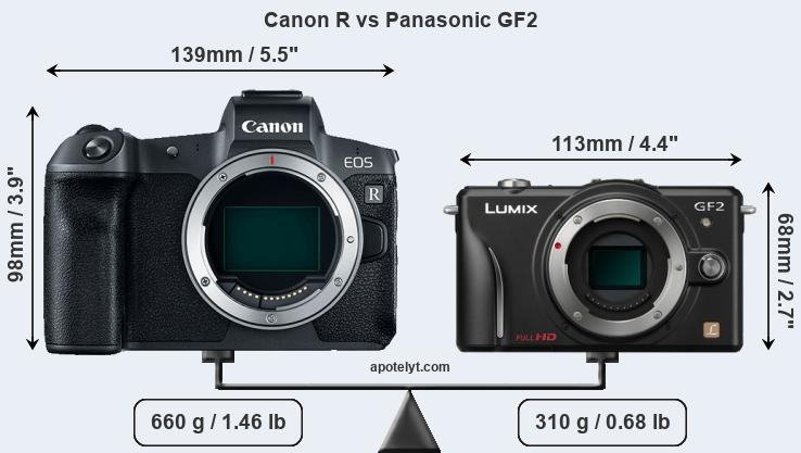 Size Canon R vs Panasonic GF2